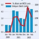 MCX ROC