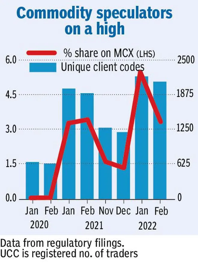 MCX ROC